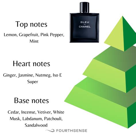 bleu de chanel parfum notes